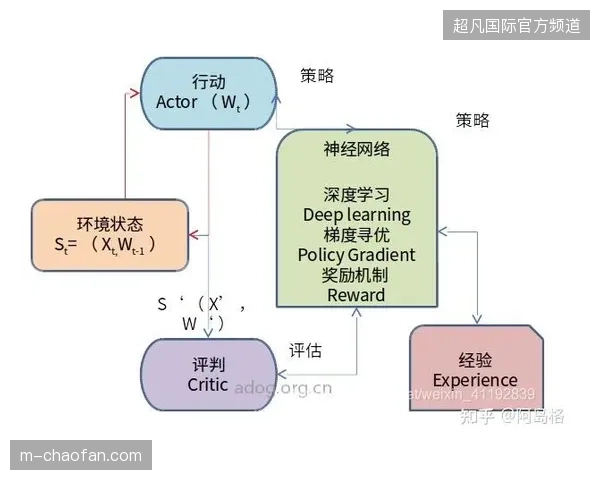 传统赛事投融资模型因忽视赞助回报的量化反馈而掩盖了潜在的现金流隐患 传统赛事投融资模型因忽视赞助回报的量化反馈而掩盖了潜在的现金流隐患